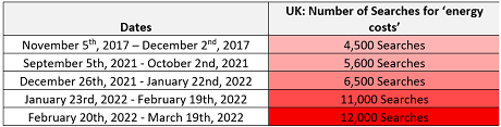 Heating arguments table